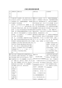介绍几种实用的老农药