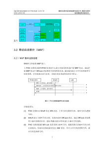 信令与协议