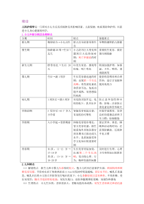 儿科护理学1-6章重点总结(精华)