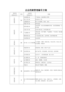 企业档案管理编号方案
