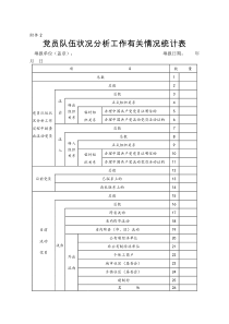 党员队伍状况分析工作有关情况统计表