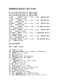 集装箱柜型、海运英文、船公司全称