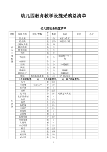幼儿园教室设备采购清单