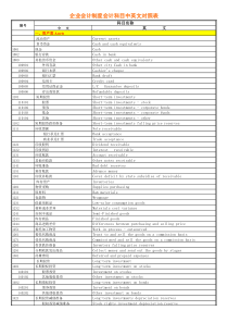 会计科目中英文对照表