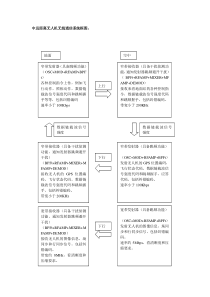 中远距离无人机无线通信系统框图及解说(一)