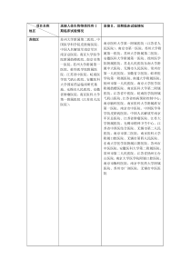 临床机构名单