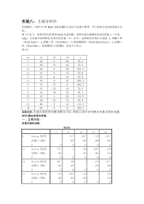 主成分回归多重共线性