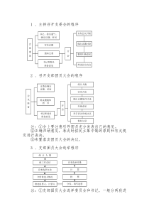 主持召开支委会的程序