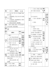 人教版四年级语文下册导学案第一单元