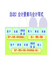 活动2旅游企业会计要素与会计等式
