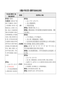 人教版小学语文第3册教学目标知识点体系