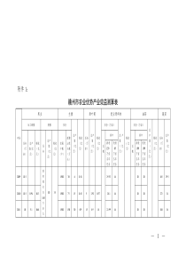 赣州市农业优势产业效益测算表