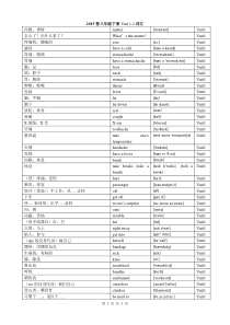 人教版新目标英语2015春八年级下册Unit1-2词汇(音标)