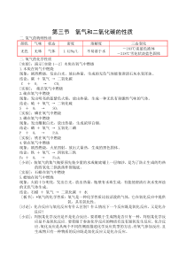 二氧化碳和氧气的性质-打印