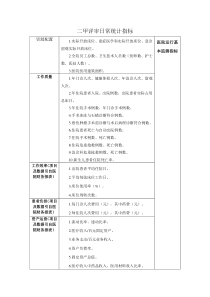 二甲评审日常统计指标
