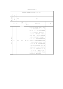 产品常用耐蚀金属材料