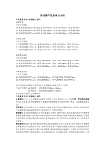 产品竞争力分析