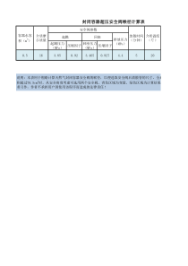 安全阀喉径计算软件