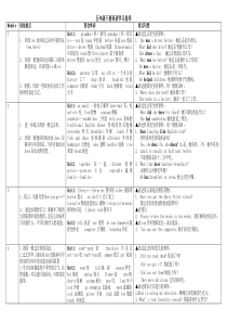 五年级下英语学习指导