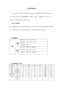 产品面料基础知识