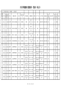 能源计量器具一览表(电力)