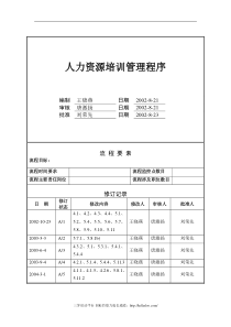 人力资源培训管理程序