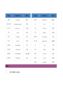 第16课在旅行社咨询旅游地预约