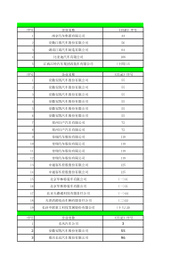 节能与新能源汽车示范推广应用工程推荐车型目录1～54批