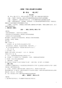 人教版一年级上册品生教案