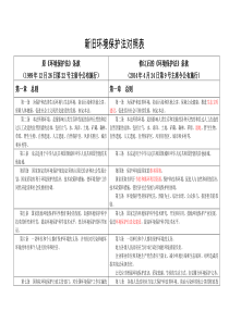新旧环境保护法对照表