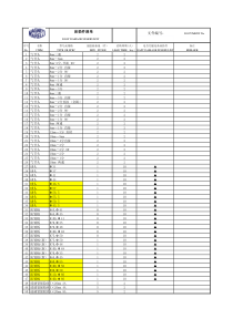 备件及易损件清单