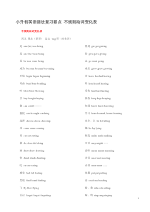 小升初英语语法复习要点练习题