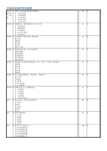 中医执业医师考试历年真题-中医诊断学(1220题表格排版)