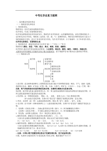 中考化学总复习重点