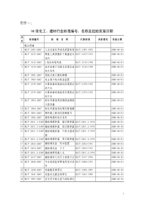附件一：98项化工、建材行业标准编号、名称及起始实施日期