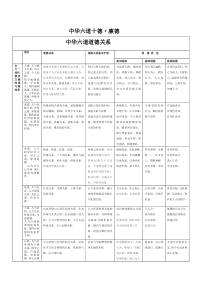 中华六道十德廉德体系表