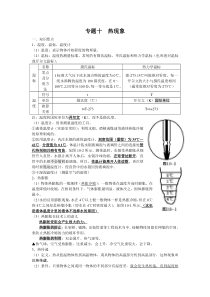 中考物理专题复习讲义_物态变化