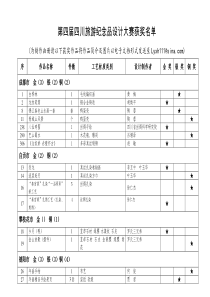 第四届四川旅游纪念品设计大赛获奖名单