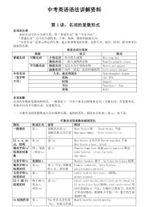 中考英语语法讲解资料
