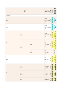 中国历史朝代表