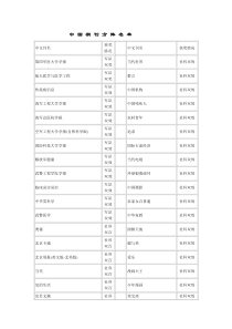 中国期刊方阵名单