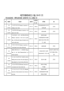 中国汽车强制性标准汇总