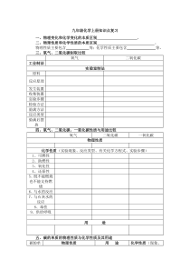 九上化学知识点梳理