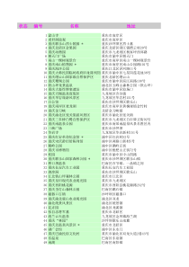 重庆市内旅游景点资料