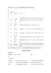 中国石油大学(北京)地球物理学考研参考书目与考试科目
