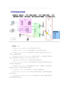 中国移动GSM网络结构
