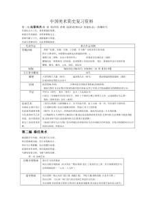 中国美术简史复习资料
