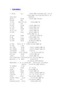 中文系研究生书目