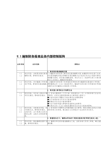 中石化全套内部控制系统制度财务报表编制管理体系文件