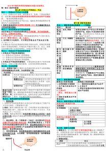 中级经济师经济基础知识重点
